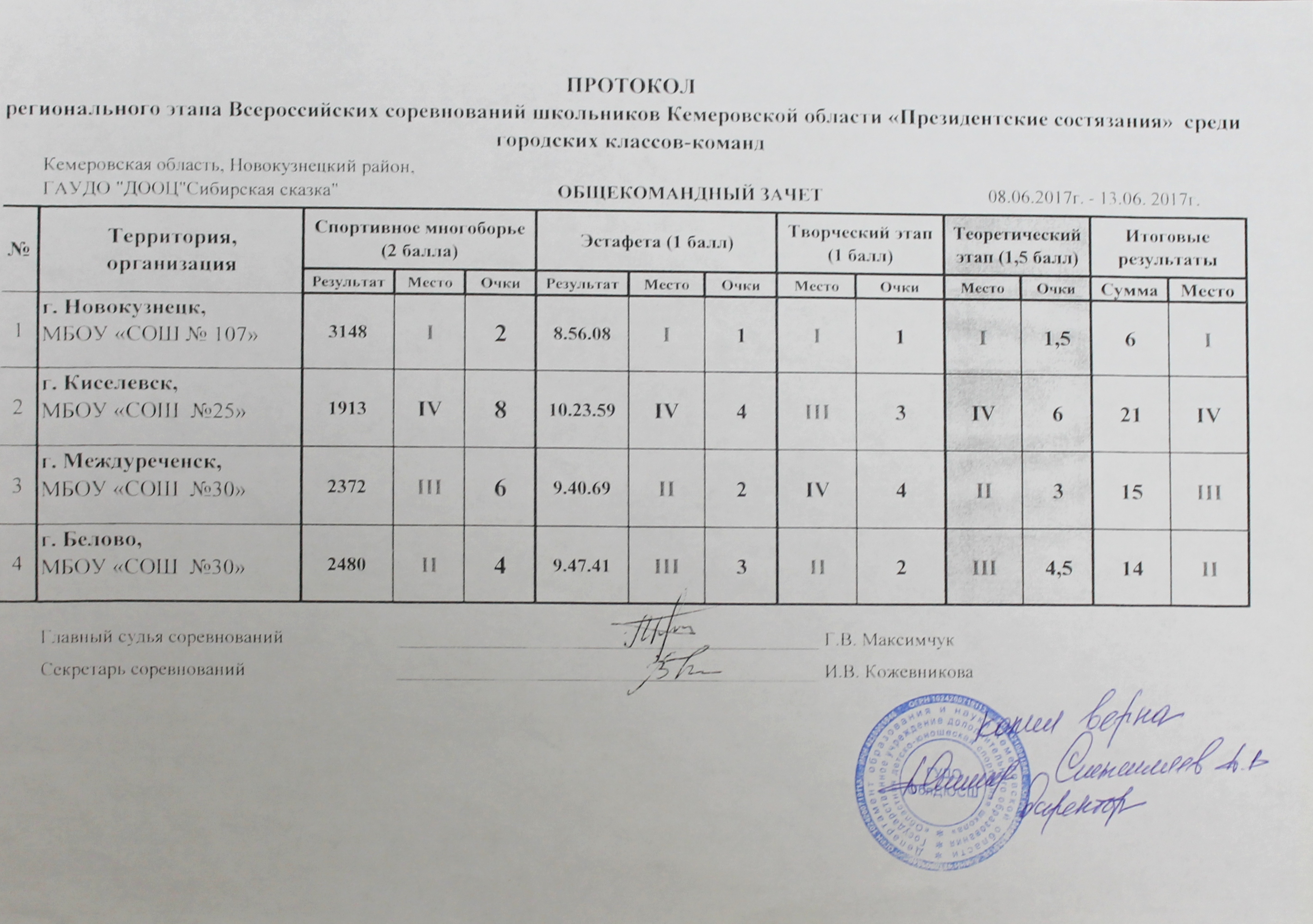 Подведены итоги областных этапов Всероссийских соревнований школьников «Президентские  спортивные игры» и «Президентские состязания»